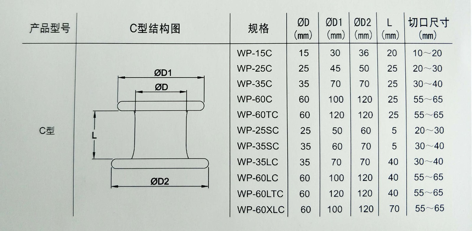 C型保护套 规格.jpg